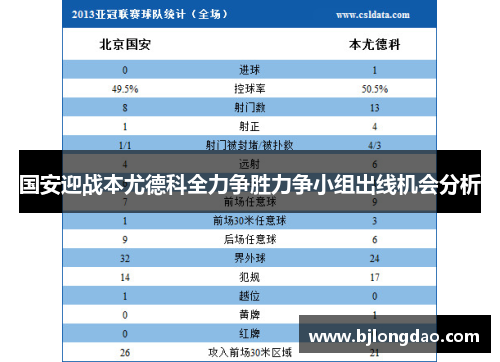 国安迎战本尤德科全力争胜力争小组出线机会分析